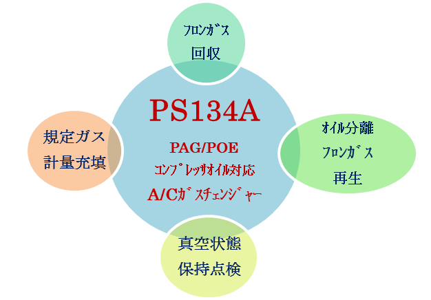 カーエアコンサービスステーションPS134